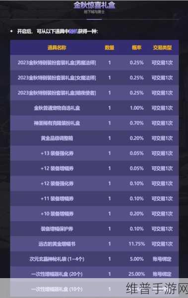 Dnf2016金秋礼包价格:DNF2016金秋礼包价格解析与价值评估