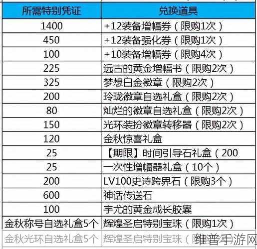 Dnf2016金秋礼包价格:DNF2016金秋礼包价格解析与价值评估