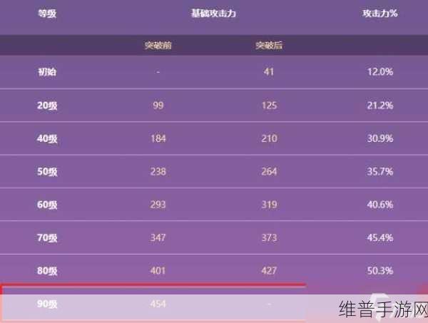 原神天目影打刀突破材料全面解析