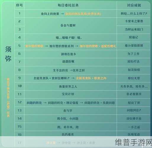 原神大业物隐藏成就完成方法全面解析