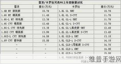 哪一年卡罗拉质量最好：哪一年生产的卡罗拉品质最佳？深入分析与评测