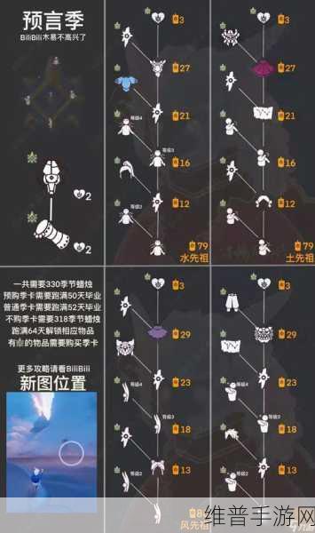 光遇表演季毕业攻略,揭秘季节蜡烛需求与兑换详情