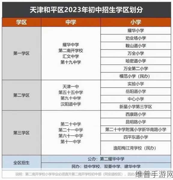 一区到六区:好的,这里有一些基于一区到六区的扩展标题建议,每个都不少于10个字: