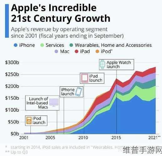 iPhone13 无法下载离线地图,手游攻略依旧精彩