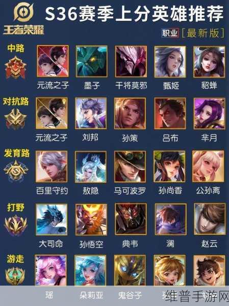 王者荣耀最受欢迎的上分英雄全面盘点介绍