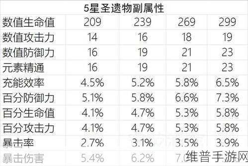 原神圣遗物毕业评分标准详解,多少分才算毕业?