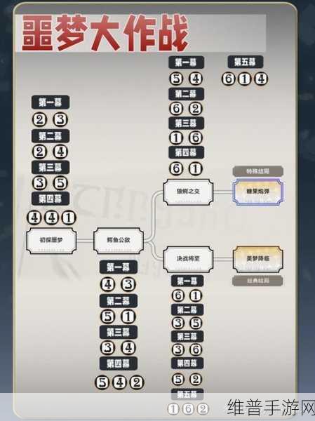 崩坏星穹铁道2.5版本星琼获取攻略大全