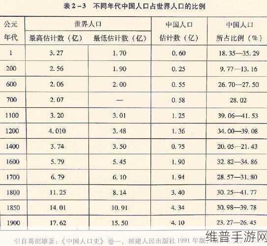 亚洲vs欧洲vs美洲人口比例:1. 亚洲、欧洲与美洲人口比例对比分析