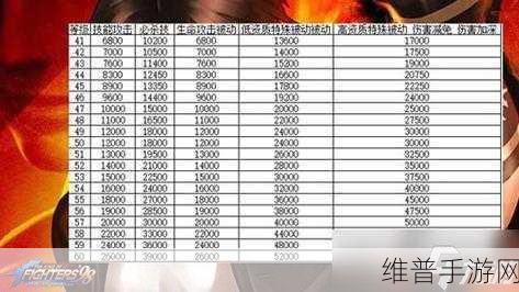 拳皇98终极之战OL格斗家升星全攻略,碎片需求详解