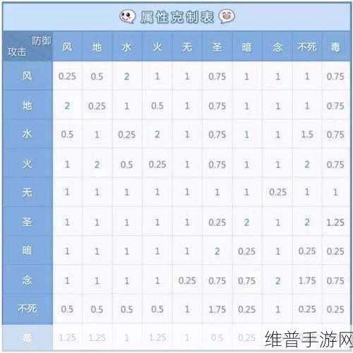 仙境传说RO复兴,深度解析盗贼系技能树与刺客技能加点