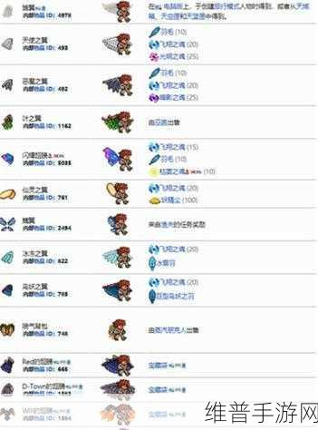 泰拉瑞亚星云翅膀，合成秘籍与超强性能解析