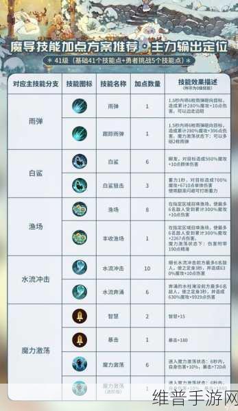 森之国度全职业属性强度深度解析
