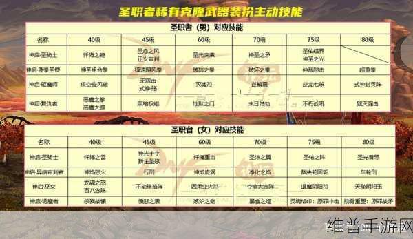 稀有克隆皮肤装扮怎么获得：1. 如何获得稀有克隆皮肤装扮的秘密攻略