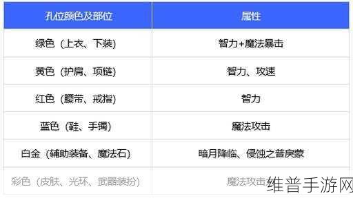 DNF手游光兵传说勋章与守护珠选择全攻略