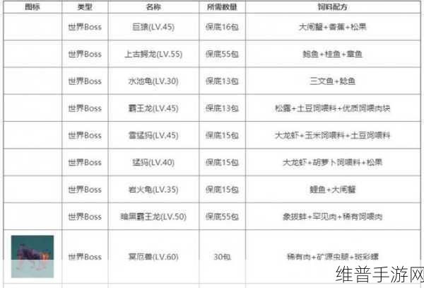 创造与魔法，巨猿饲料攻略大揭秘