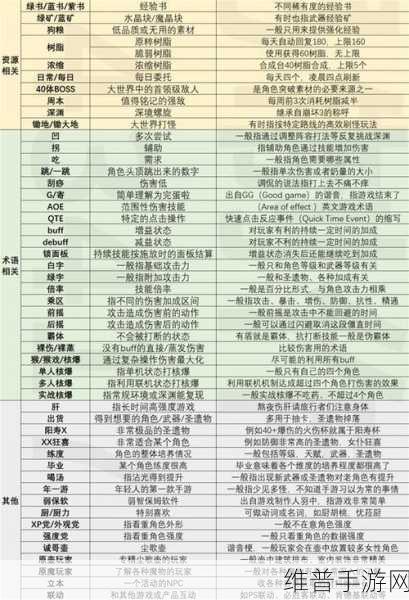 原神黑话全解析，手游公司视角下的深度攻略