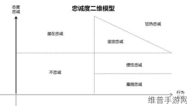 大航海之路,文化圈争夺战策略深度分享