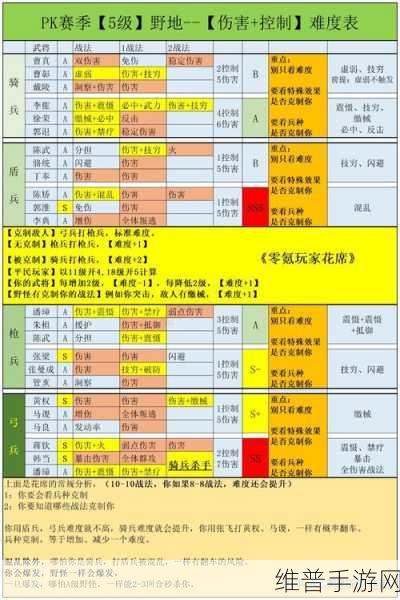 三国志，战略版体力恢复全攻略