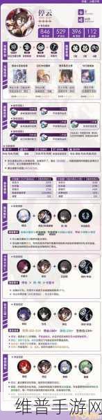 崩坏星穹铁道，辅助培养优先级建议