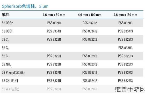 国产db624色谱柱36521:1. 探索国产DB624色谱柱在复杂样品分析中的应用