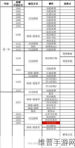 侠客风云传悟性怎么提升：1. 提升侠客风云传悟性的有效方法解析