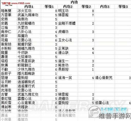 侠客风云传悟性怎么提升:1. 提升侠客风云传悟性的有效方法解析