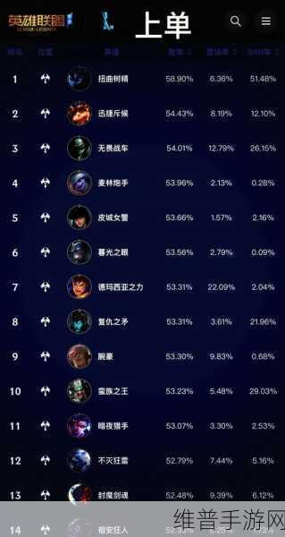 英雄联盟手游，大师段位晋级宗师全攻略