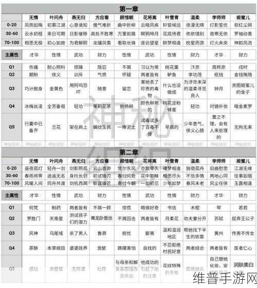 逆水寒手游赛季重置机制介绍一览,全面攻略与数据解析