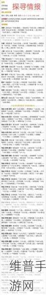 奇迹暖暖密讯风云拍卖现场高分搭配方案全解析