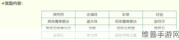 梦幻西游无双版侠义值获得途径全解析，助你轻松换取丰厚奖励