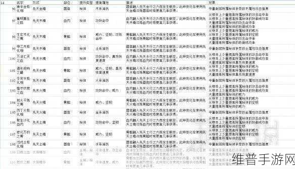 修仙模拟器体修增加攻击命中率的词条：1. 提升体修战斗力：增加攻击命中率的秘密