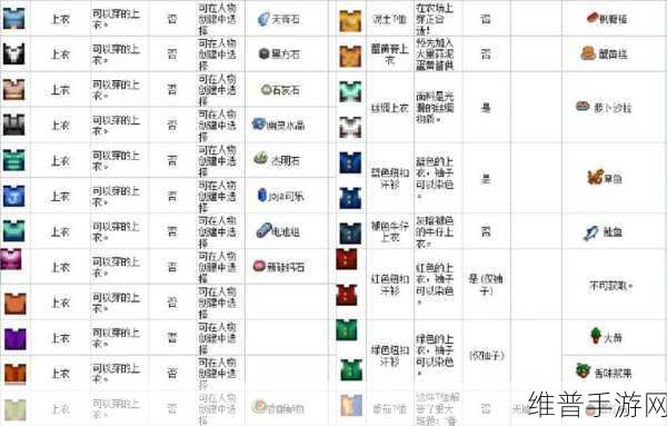 星露谷物语裁缝献祭全攻略解析