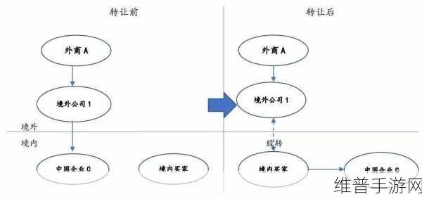 52g搞:当然可以!以下是基于“52g”概念拓展出的标题,均不少于10个字: