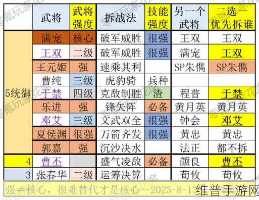 三国志战略版S12赛季新武将强度全面解析