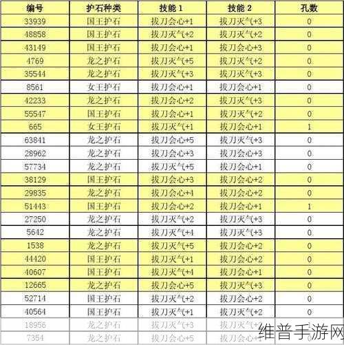 怪物猎人3手游攻略,如何高效挖出匠5锋利度3的护石