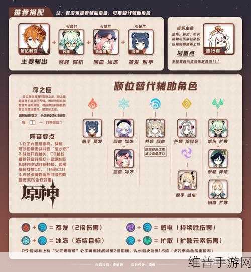 原神公子达达利亚最强阵容搭配全攻略
