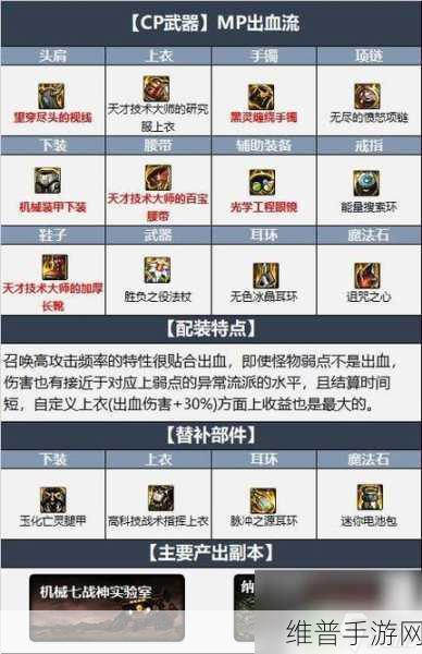 DNF手游召唤职业装备与首饰搭配全攻略
