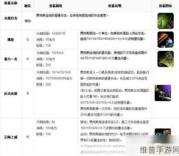 英雄联盟手游武器大师贾克斯,天赋、出装与技能加点深度攻略
