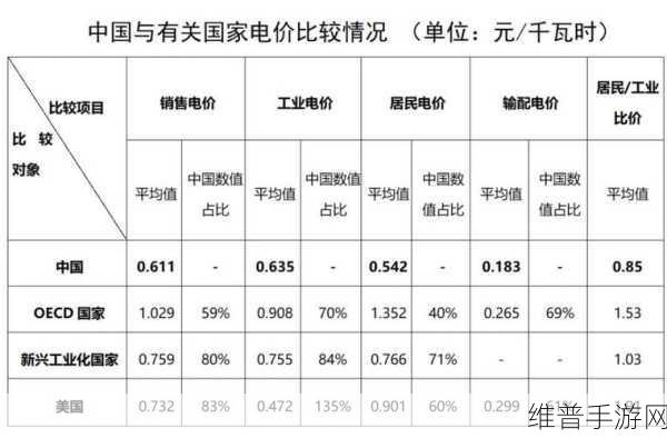 理论电费韩国三：理论电费在韩国的影响与发展趋势分析