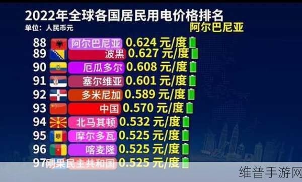 理论电费韩国三:理论电费在韩国的影响与发展趋势分析