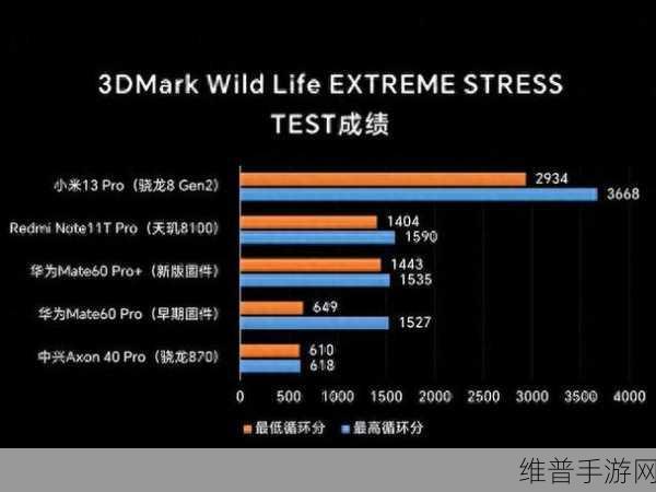 麒麟9000s和麒麟9000E区别:1. 麒麟9000s与9000E:性能对比评测全面解析