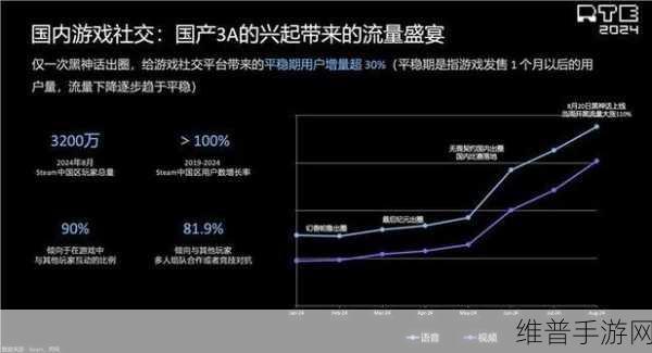 Steam解除绑定第三方平台后手游公司的应对策略与数据洞察