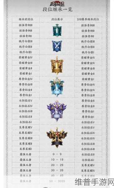 王者荣耀S19赛季背景音乐深度解析，BGM名字与魅力介绍