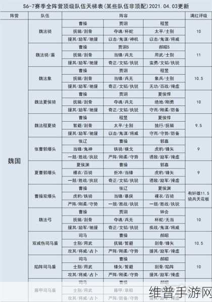三国志战略版S4霸业武将全面盘点，新赛季武将大全