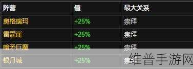 wlk刷幽暗城声望：1. 如何高效刷幽暗城声望，提升角色实力