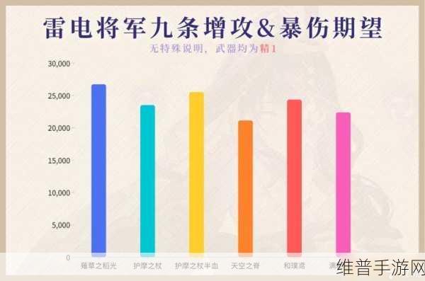 原神手游攻略,深度解析90级剃草之稻光属性与充能需求