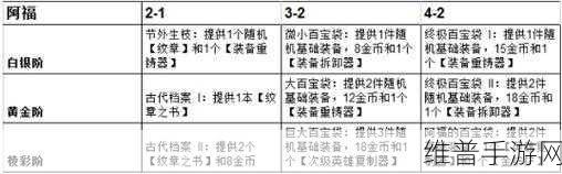 云顶之弈，阿福的百宝袋 II 海克斯效果全解析