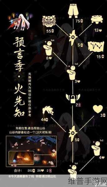 光遇晨岛先祖位置与动作全收集指南
