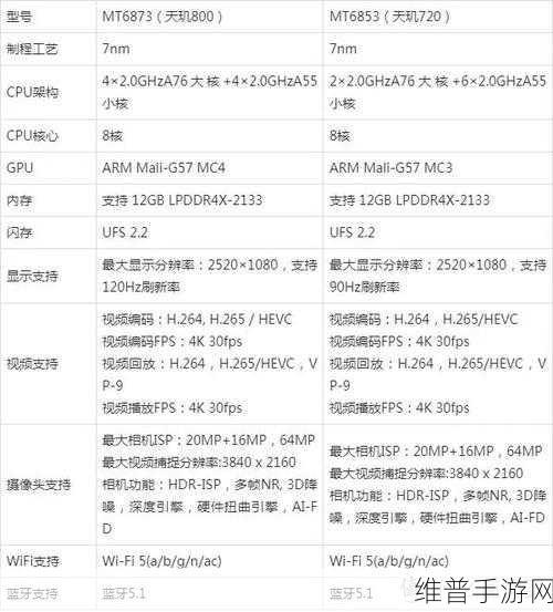 高通和联发科的处理器哪个好用:1. 高通与联发科处理器性能对比详解