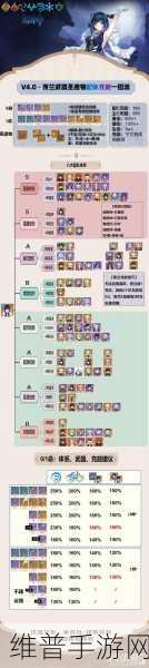 原神夜兰配队阵容推荐，解锁夜兰的最强战斗潜力